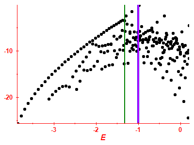 Strength function log